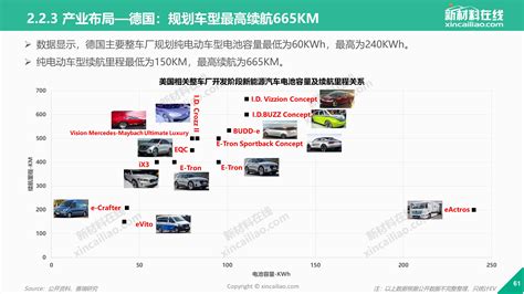 【330页ppt典藏版】2019年全球新能源汽车产业发展趋势报告新闻新材料在线