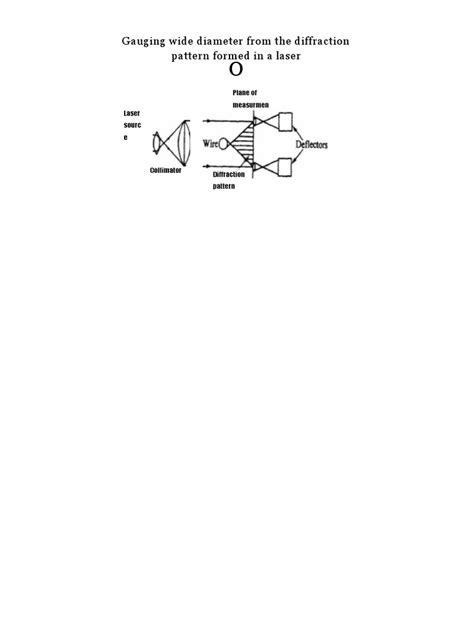 Interferometry | PDF | Interferometry | Lens (Optics)