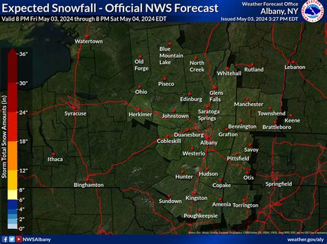 Winter Weather Forecasts