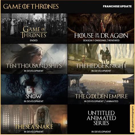 Out Of Context House Of The Dragon On Twitter Anthology Series