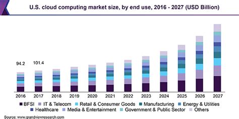 Top 16 Cloud Computing Companies 2020 | Datamation