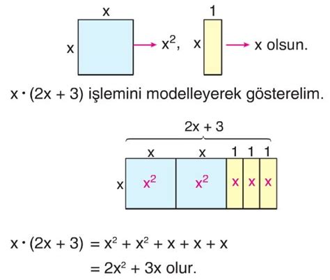 Cebirsel Fadeler S N F Konu Anlat M Lgs Arpma Lemi Z Ml Sorular