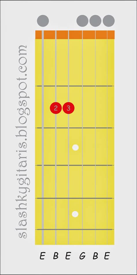 Belajar Cara Memainkan Kunci Gitar E Mayor Dan E Minor Dilengkapi Video