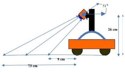 The placement of a camera | Download Scientific Diagram