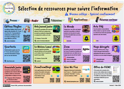 Canva Ressources Prof Doc Site Des Document Listes De L Acad Mie