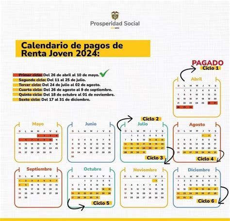 Tercer Ciclo Renta Joven Verifica Tu Pago Y Nuevas Inscripciones