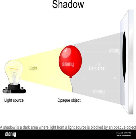 Shadow is a dark area where light from a light source is blocked by an ...