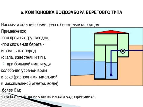 Водозаборные сооружения - презентация онлайн