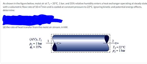 Solved As Shown In The Figure Below Moist Air At Chegg