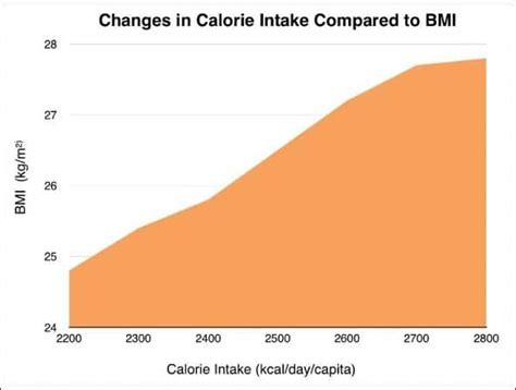 Bmi Calculator Kg And Calorie Intake - Aljism Blog