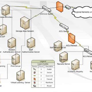 Institution Network Diagram. | Download Scientific Diagram