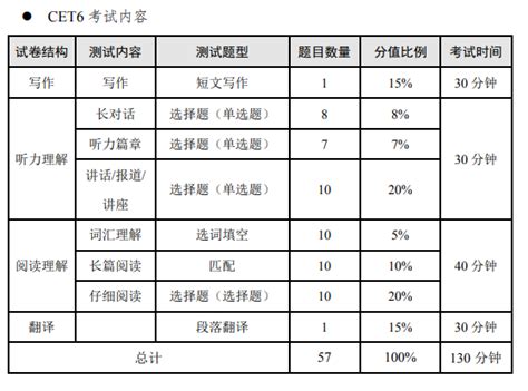 2024下半年四川英语四六级考试时间及科目（口语考试11月23日 24日 笔试12月14日）