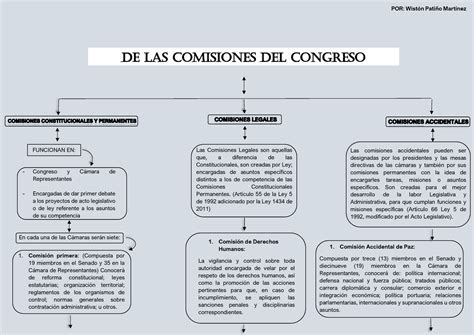 Comisiones Del Congreso Warning TT Undefined Function 32 DE LAS