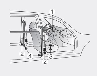 Kia Stinger Pre Tensioner Seat Belt Seat Belts