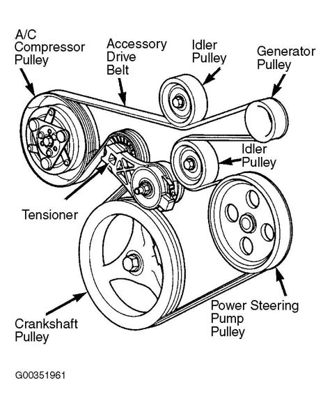 Understand The Serpentine Belt System Of A 2006 Dodge Charger Rt Wiremystique