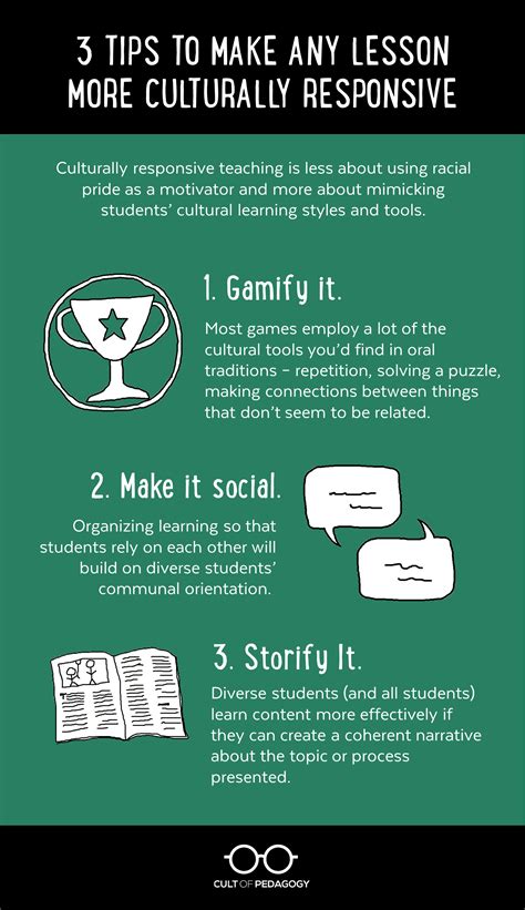 3 Tips To Make Any Lesson More Culturally Responsive Cult Of Pedagogy