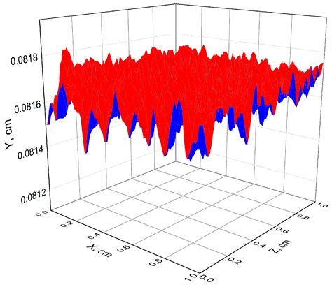 Eng Free Full Text Turbulent Flame Propagation In Hydrogen Air And