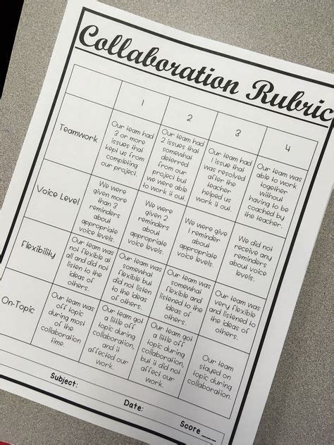 9 Rubrics - Formative Assessments ideas | rubrics, formative assessment, writing