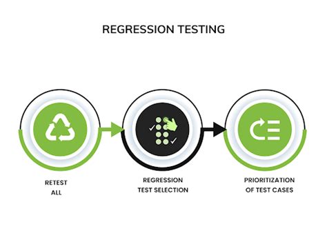 11 Best Regression Testing Tools For 2024 Detailed Comparison