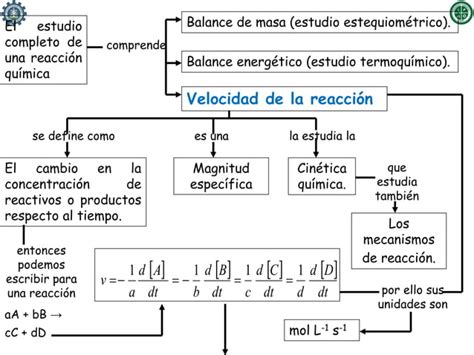 CINETICA QUIMICA Y VELOCIDAD DE REACCION PPT