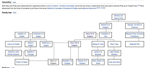 Mary Tudor Family Tree