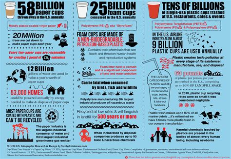 Plastic Pollution Charts