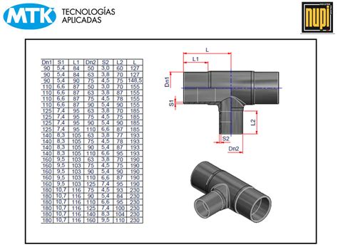 Tee R Ml Mm Pn Pe Tf Mtk Tecnolog As Aplicadas