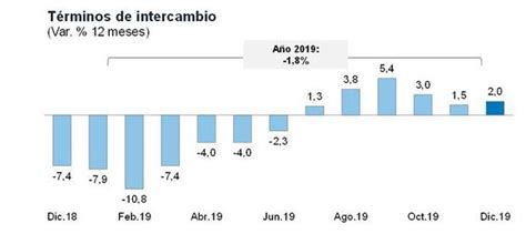 Balanza Comercial Se Alcanza Un Superavit De Us Millones En