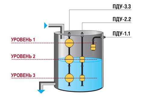 Датчик контроля уровня жидкости (воды) поплавковый ОВЕН ПДУ купить