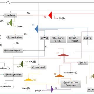 chemical complex structure  scientific diagram