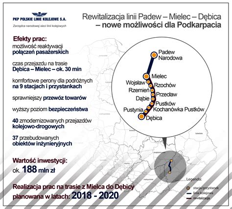 Rewitalizacja Linii Kolejowej D Bica Mielec Wchodzi W Realizacj