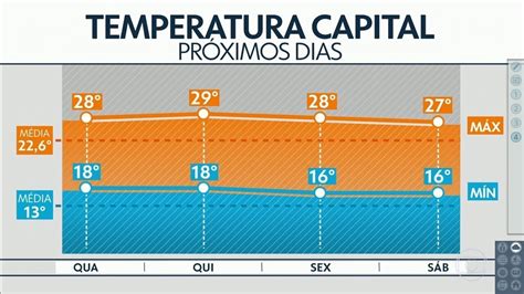 Vídeo Previsão é de temperaturas acima da média de junho SP1 G1