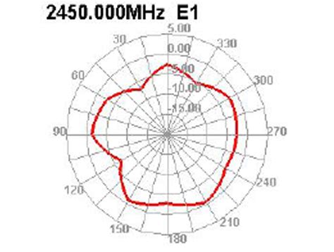 Delock Produkte 12624 Delock WLAN 802 11 B G N Antenne SMA Stecker 90