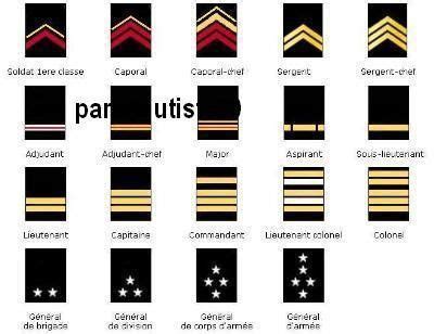 Grade Arm E Grades Militaires Caporal Chef Arm E Fran Aise