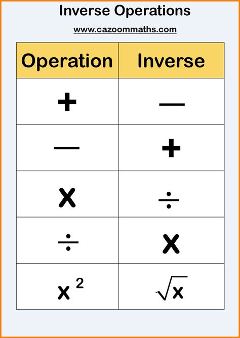 Fsb Inverse Operations Multi Step Equations Mrs Mayer S Math Class