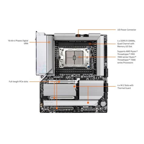 Gigabyte Trx Aero D Str Amd Trx Eatx Ddr Pcie M Pcie