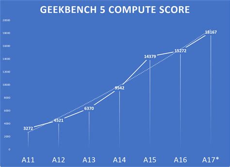 How the A17 Bionic chip will take the iPhone 15 Pro to the next level ...