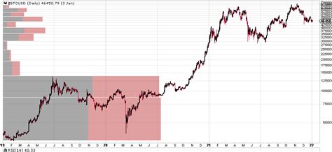 Bitcoin Bull Trap Fully Loaded Technical Analysis Cryptocurrency Btc