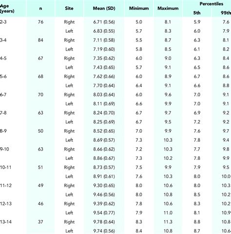 10 Height And Weight Conversion Chart Templates In, 53% OFF