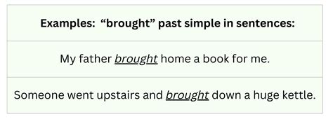 What's the Past Tense of Bring? Brung or Brought?