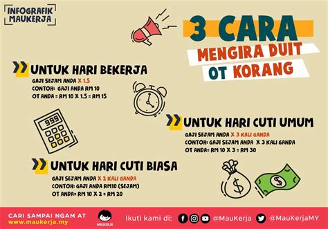 Cara Kira Overtime Pindaan Akta Kerja