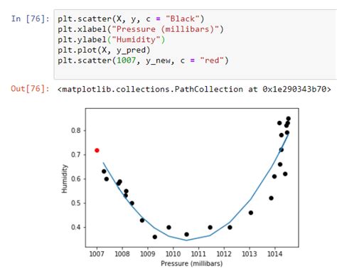 Polynomial Regression In Python Step By Step Follow Along Data