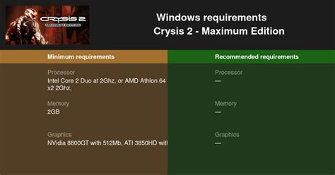 Crysis 2 Maximum Edition System Requirements Can I Run Crysis 2