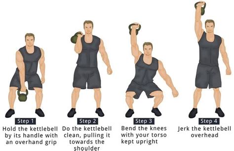 Kettlebell Clean And Jerk Exercise Guide Get Strong