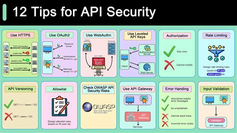 Top 12 Tips For Api Security Youtube