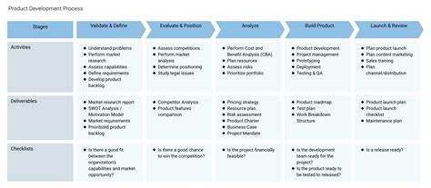 Product Development Process Pdp At Harold Morabito Blog