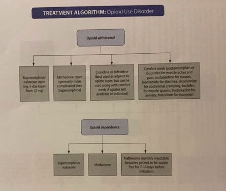 Substance Use Disorders Flashcards Quizlet