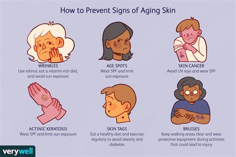 Aging Skin Ecchymosis