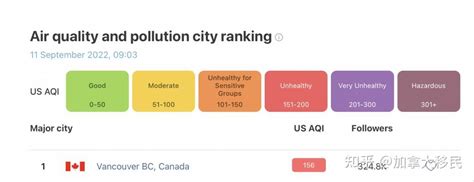 各种烟雾来袭 1号高速公路关闭，温哥华空气质量今日成全球最差 知乎