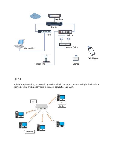 Network Devices | PDF | Computer Network | Network Switch